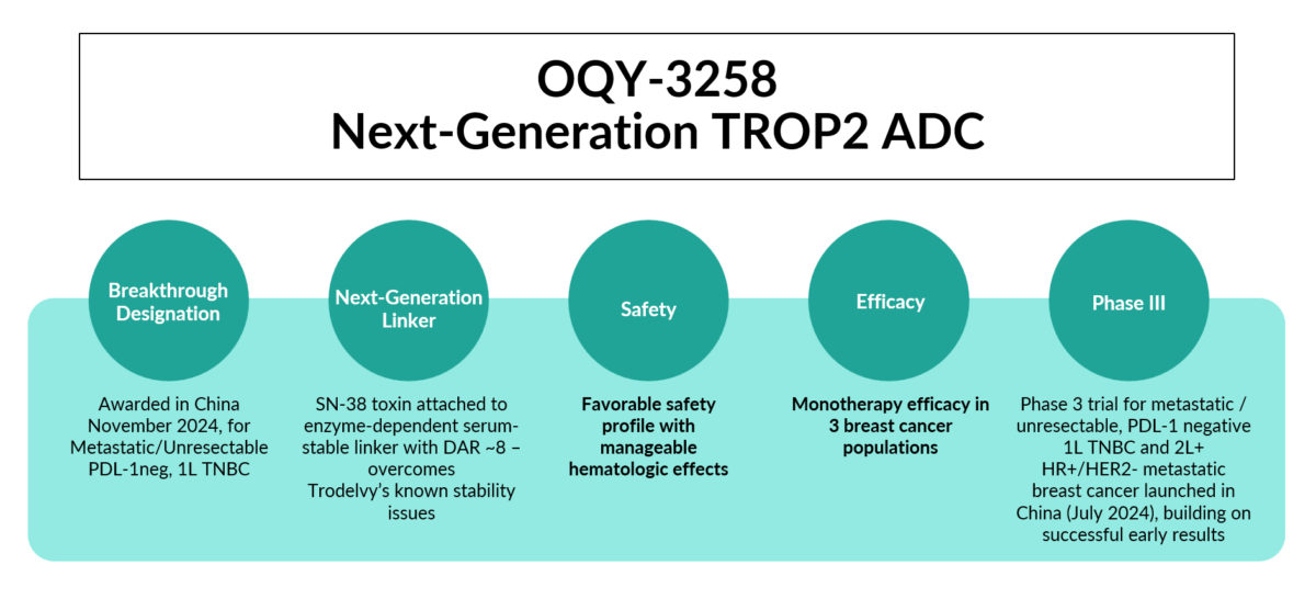 Our ADC Program - OQORY, INC